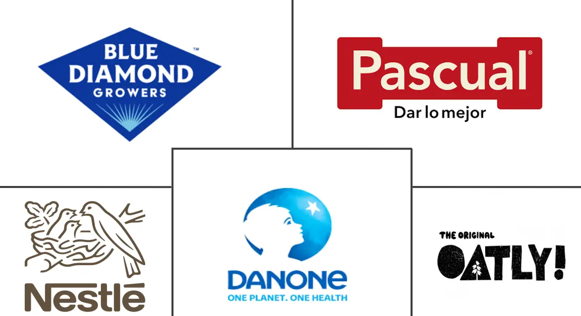 欧洲非乳制品市场规模和份额