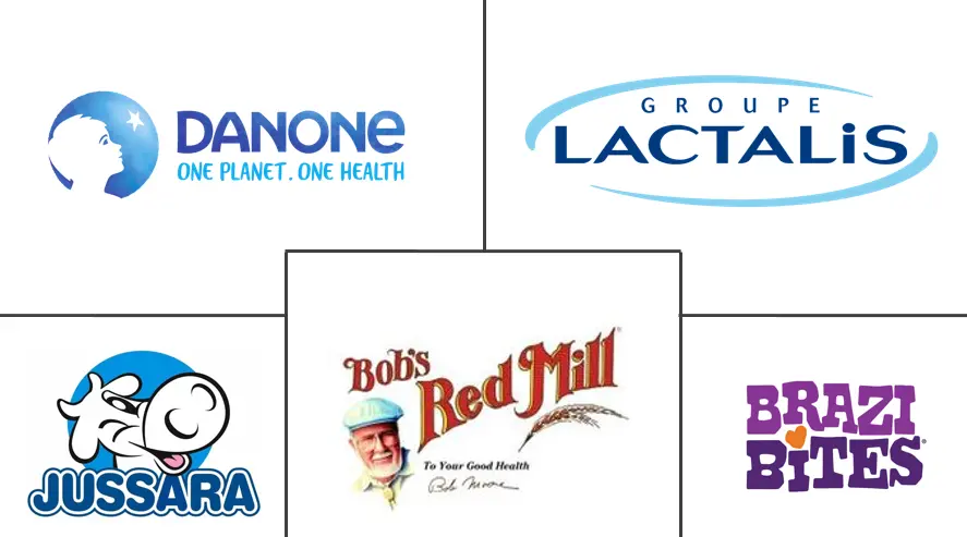 南美洲不受食品市场规模的影响