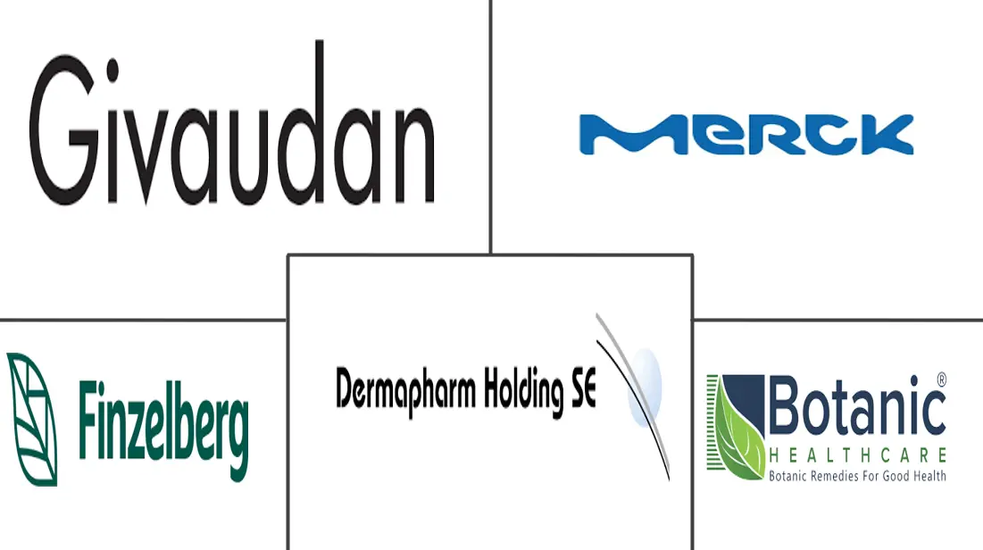 水飞蓟市场规模和份额