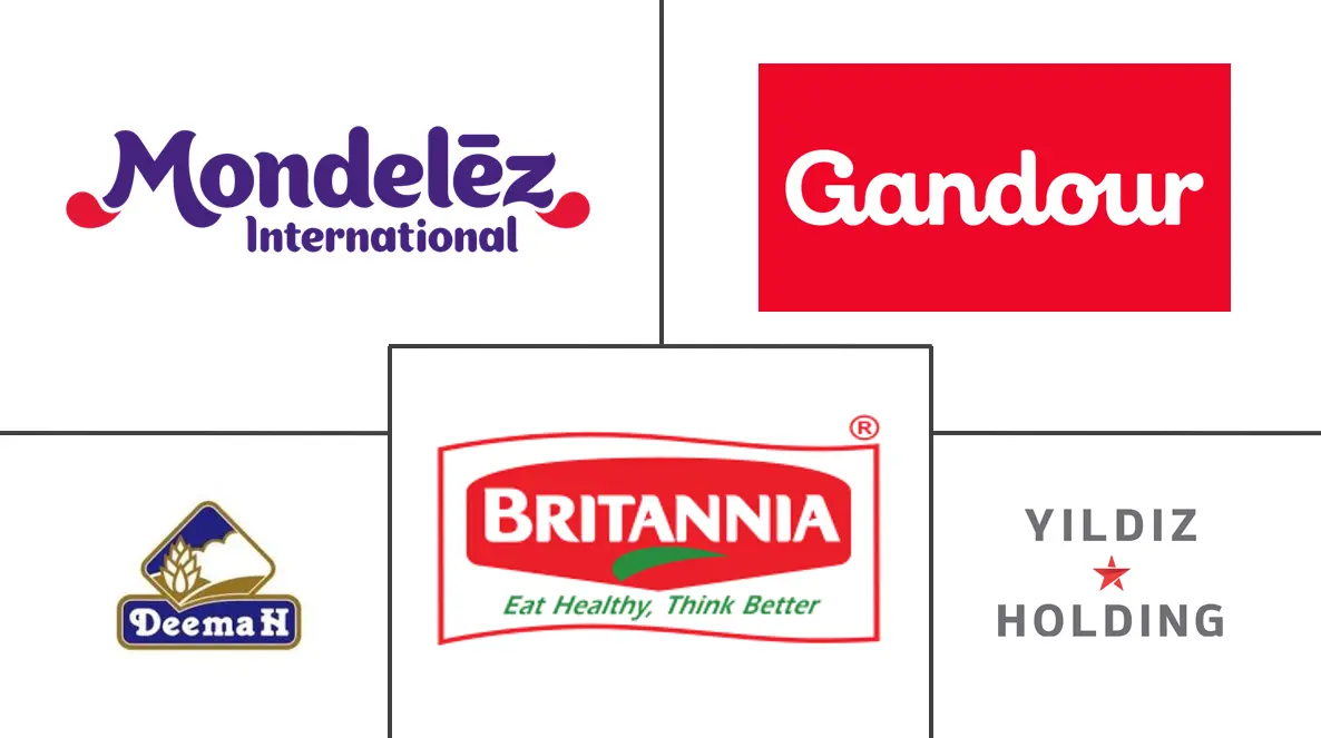 中东和非洲甜饼干市场规模和份额分析