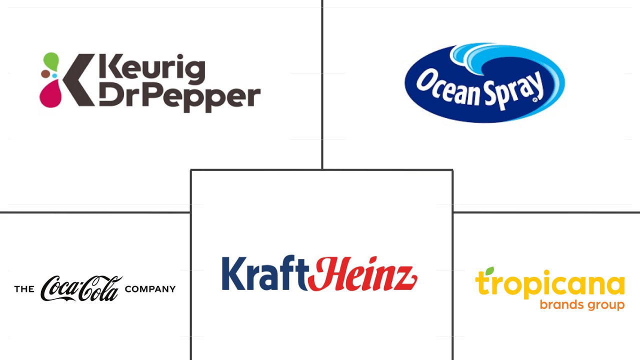 北美果汁市场规模