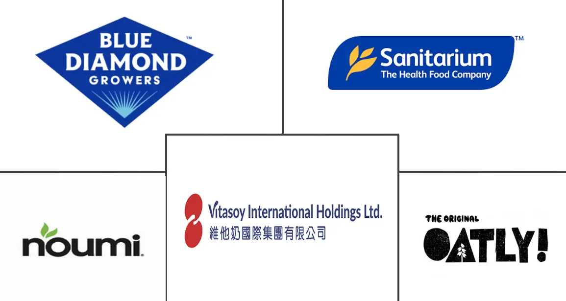 澳大利亚非乳制奶市场规模和份额