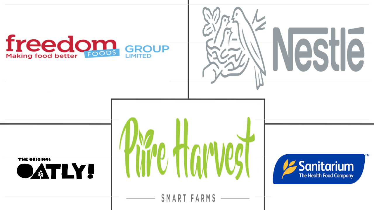 亚太地区燕麦奶市场规模