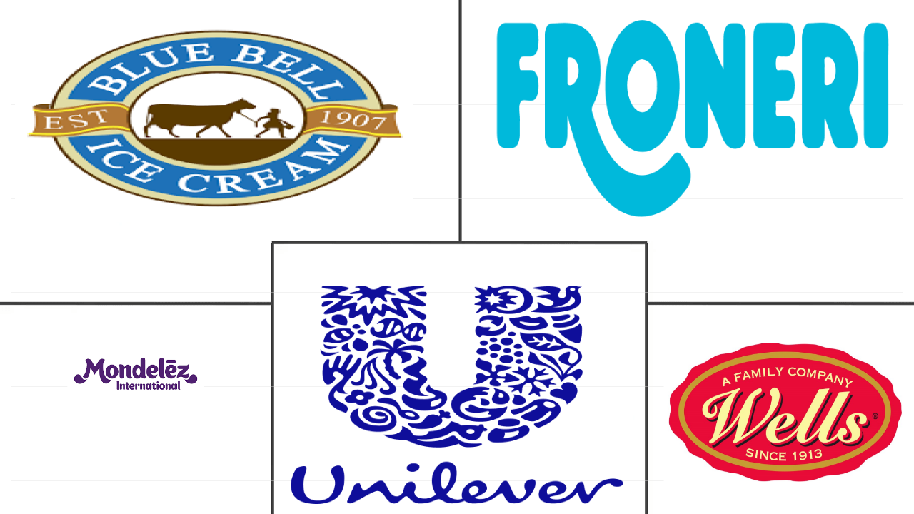 美国乳制品甜点市场规模