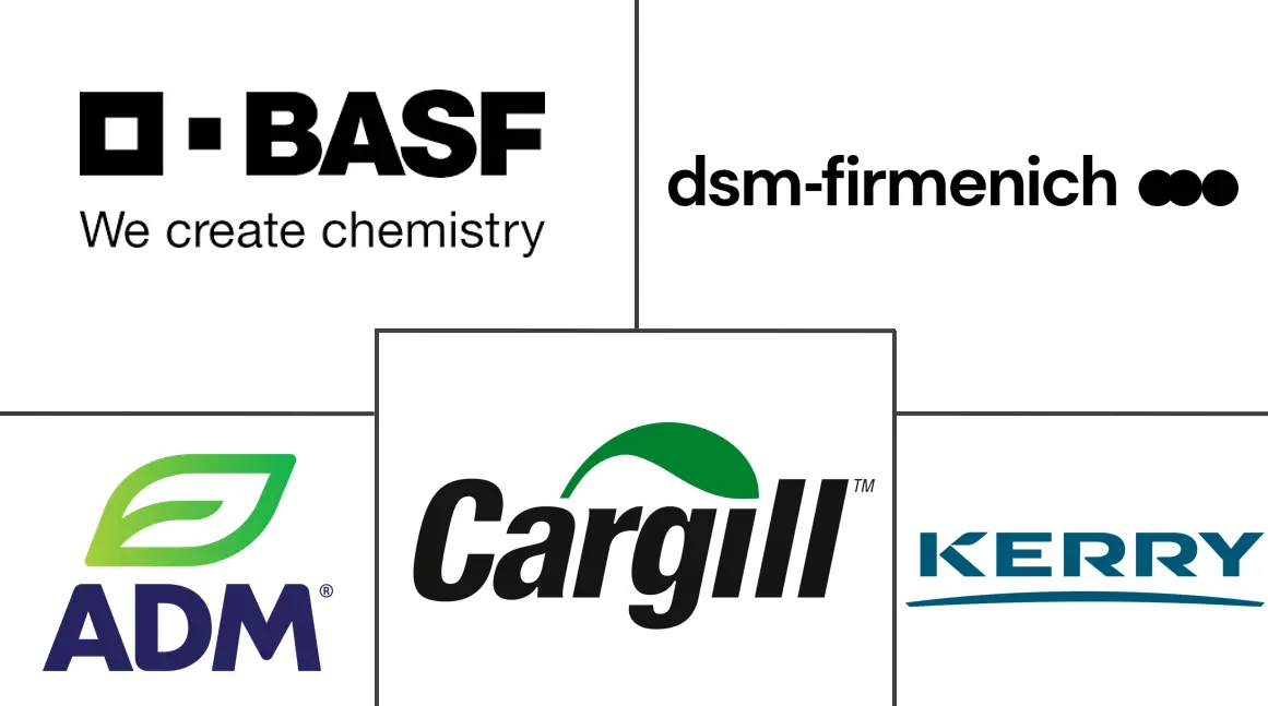 植物营养素市场规模和份额