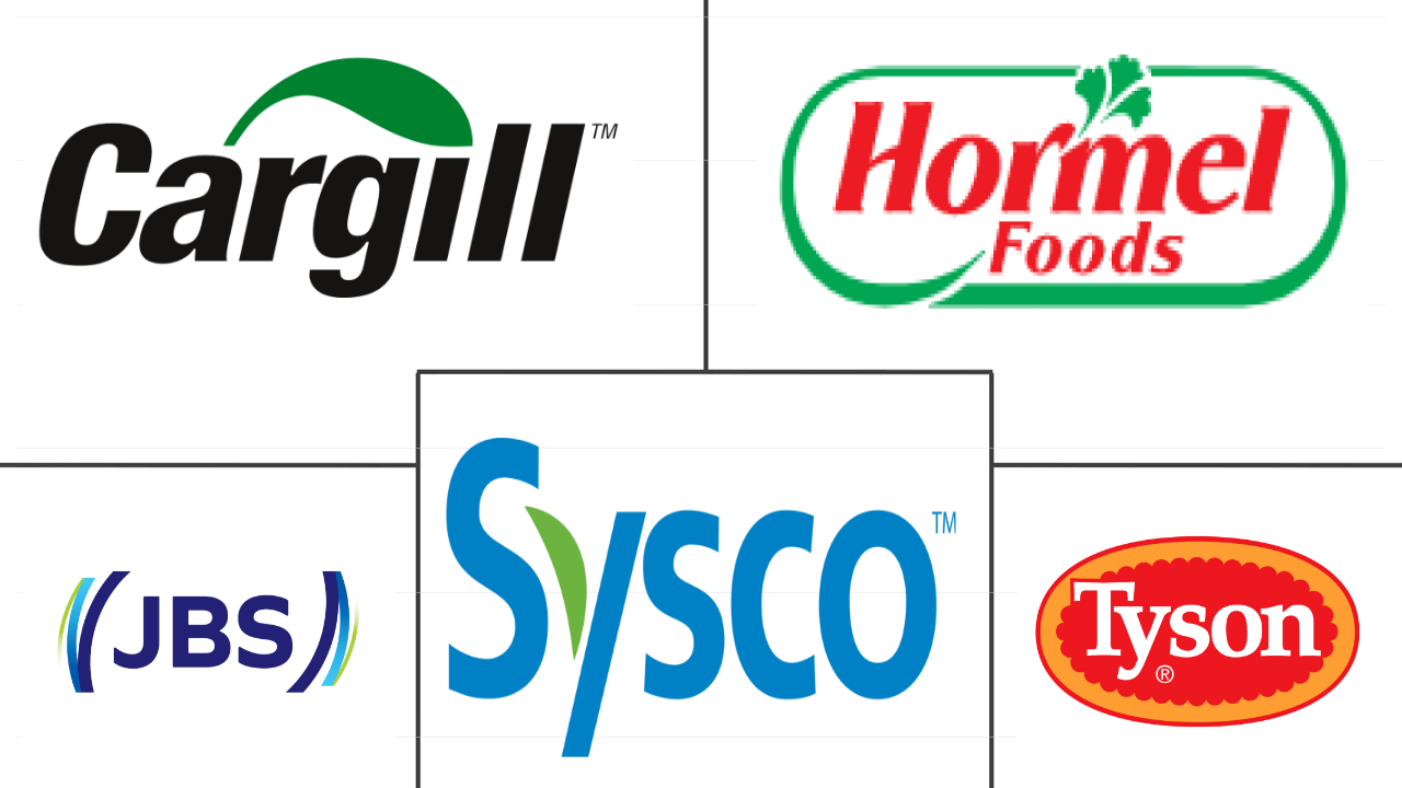 北美食用肉类市场规模及份额