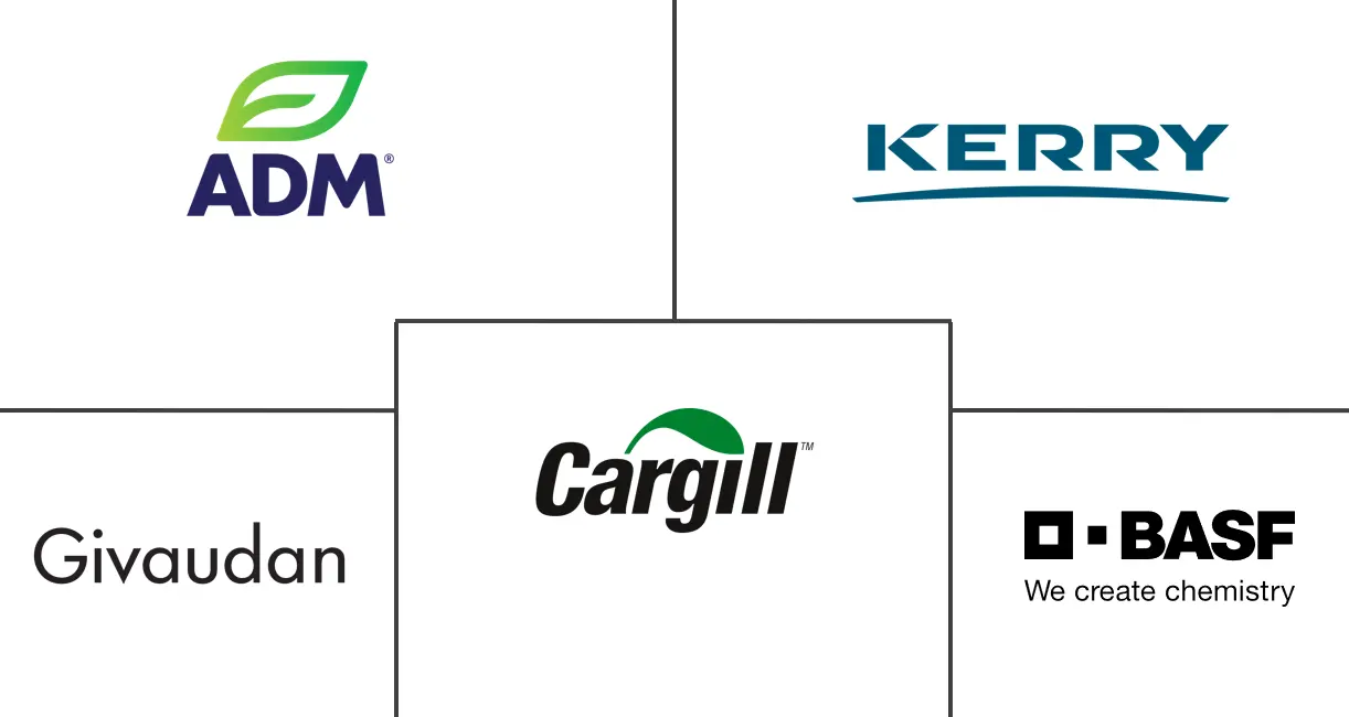 南美洲食品添加剂市场规模和份额分析