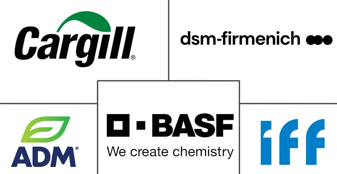 营养保健成分市场规模和份额