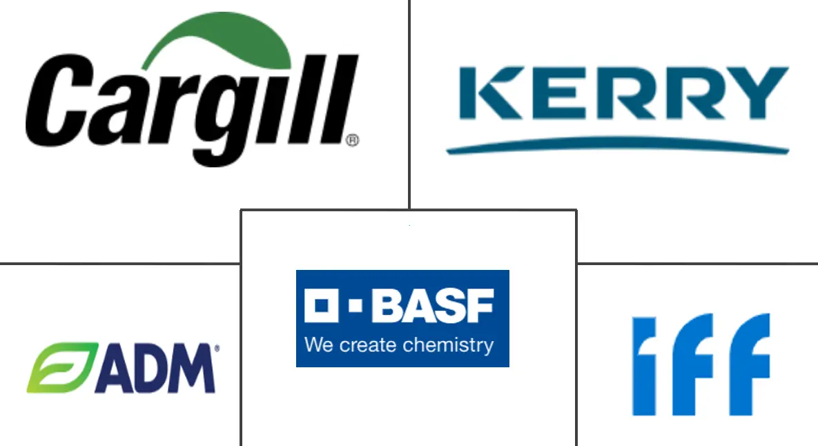 清真原料市场规模和份额