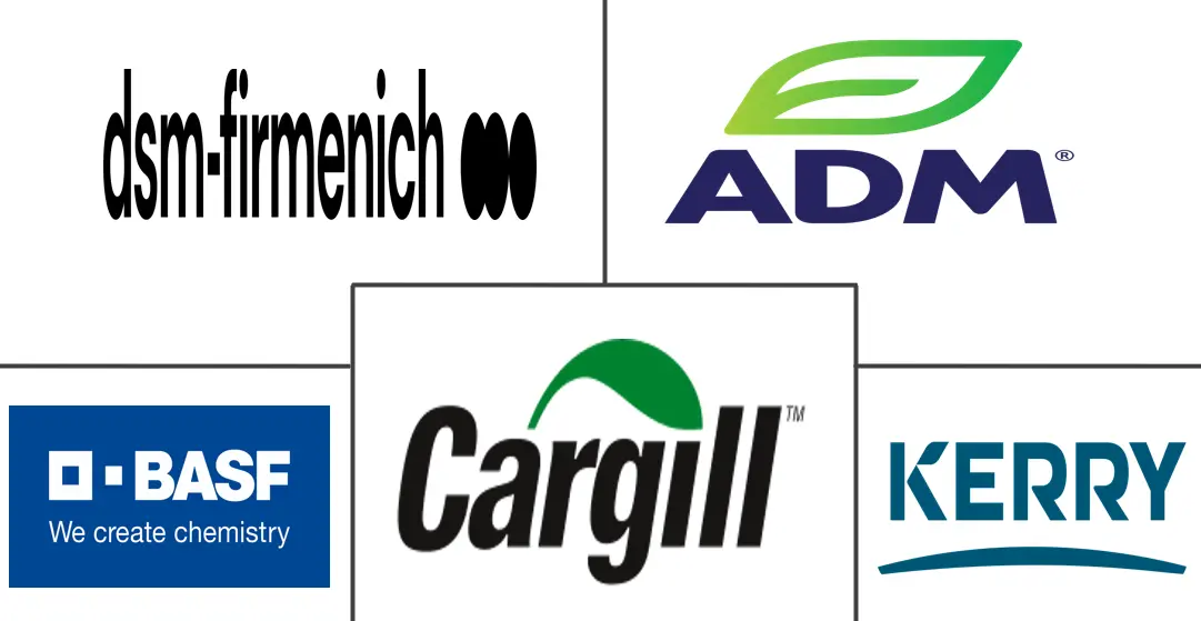 心脏健康成分市场规模和份额