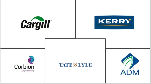 美国食品添加剂市场规模