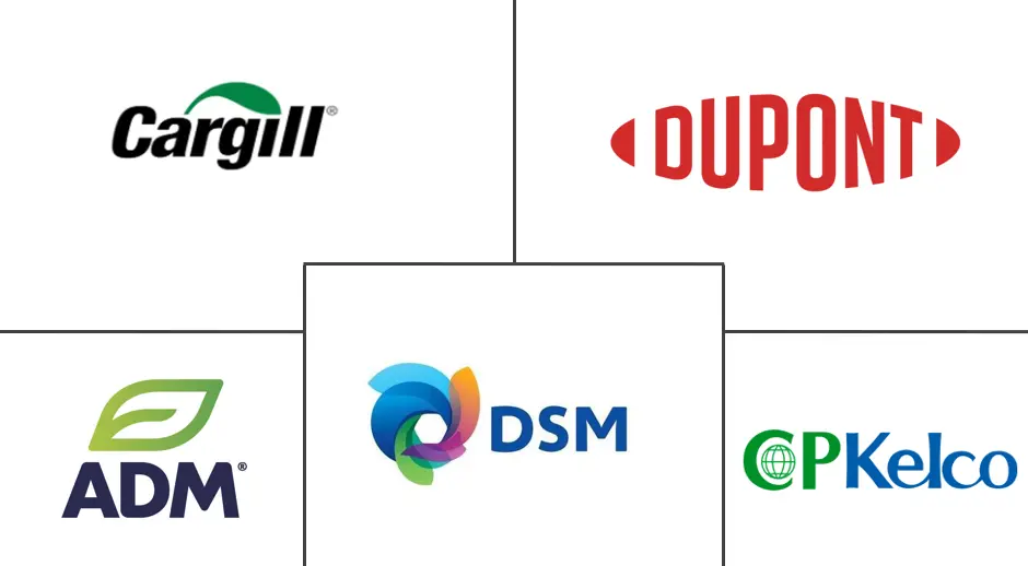亚太地区食品亲水胶体市场规模