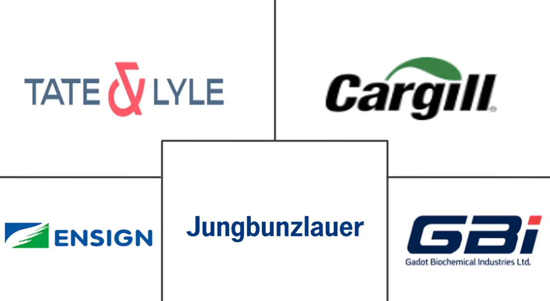 柠檬酸钾市场规模和份额