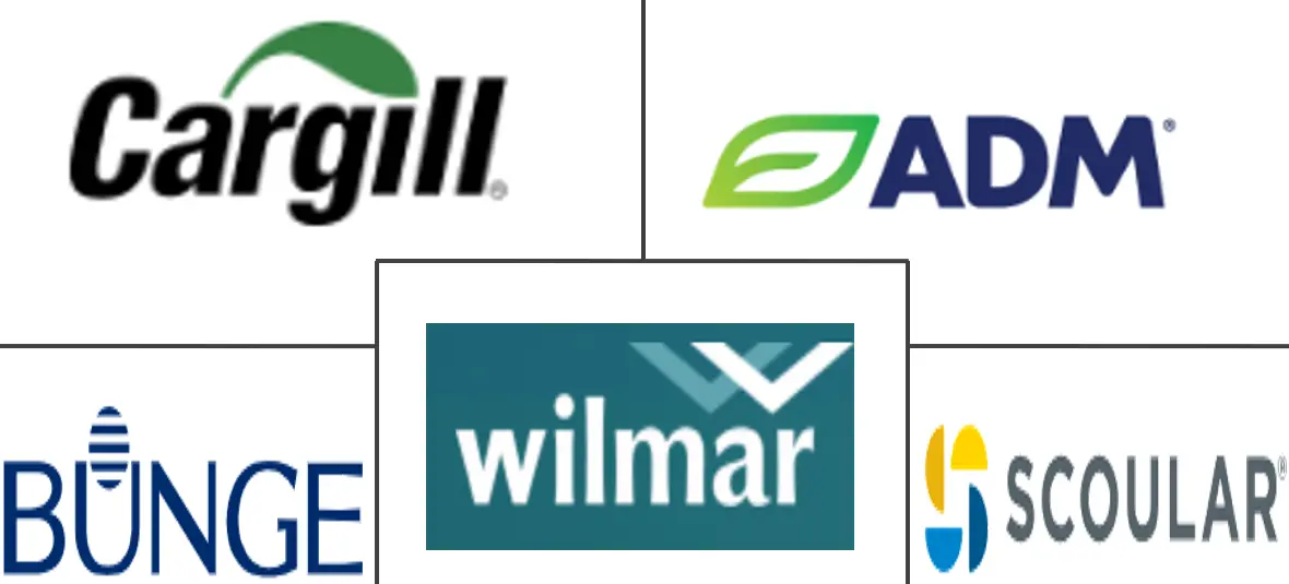 工业油市场规模和份额