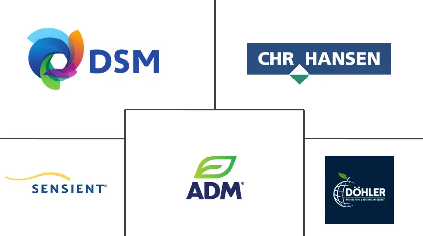 加拿大食品着色剂市场规模