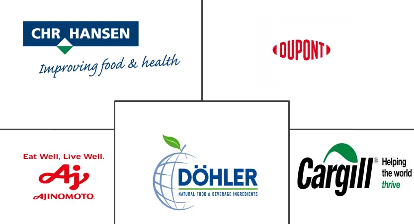 欧洲发酵原料市场规模