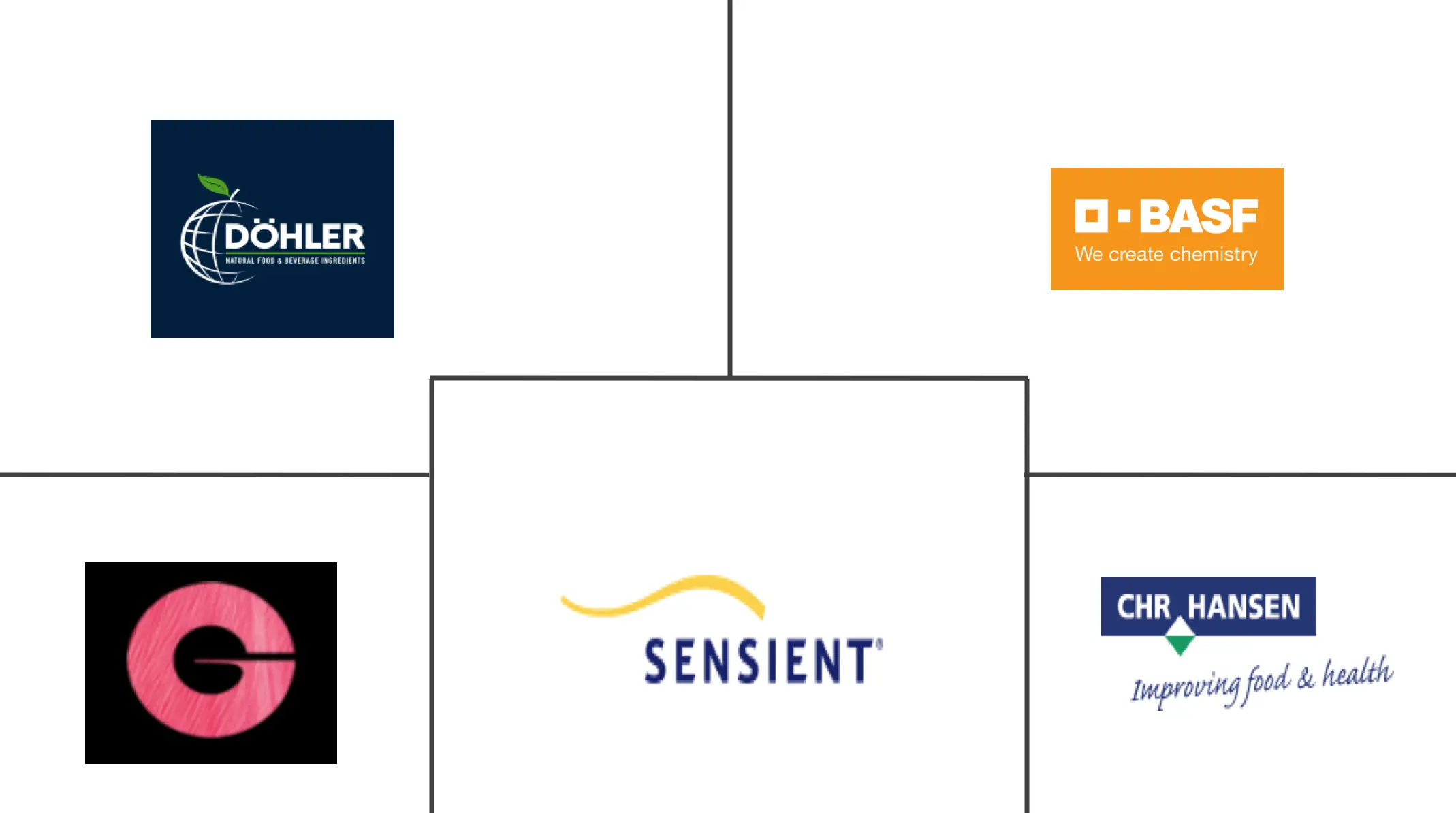 德国食品着色剂市场规模