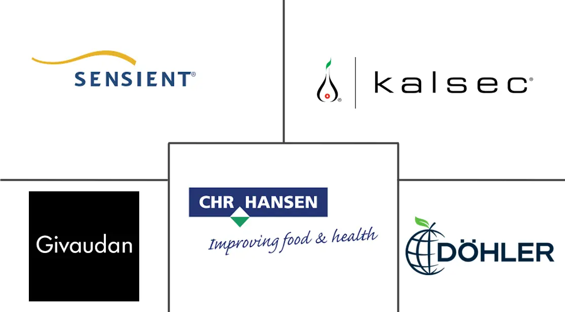 亚太地区食品着色剂市场规模和份额