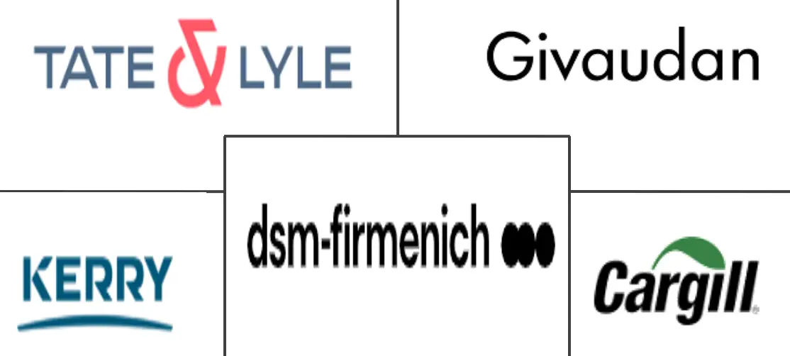 美国减钠成分市场规模和份额分析