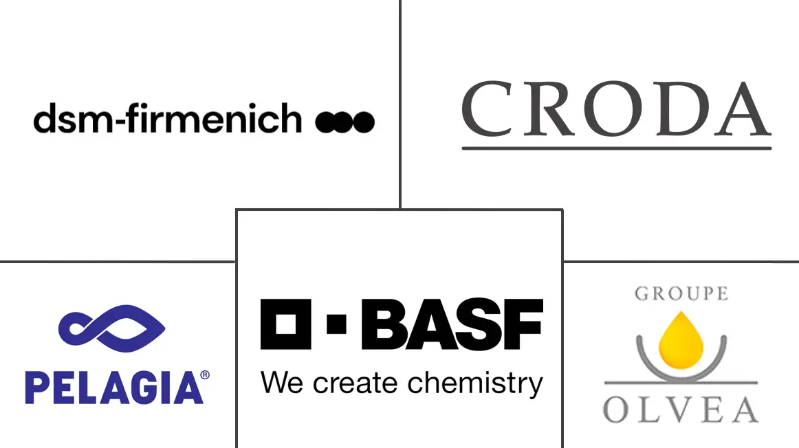鱼油 Omega-3 市场规模和份额