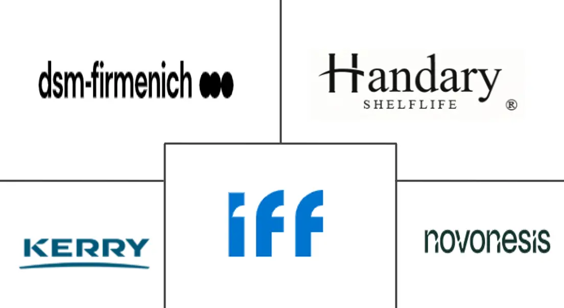 食品抗菌添加剂市场规模及份额