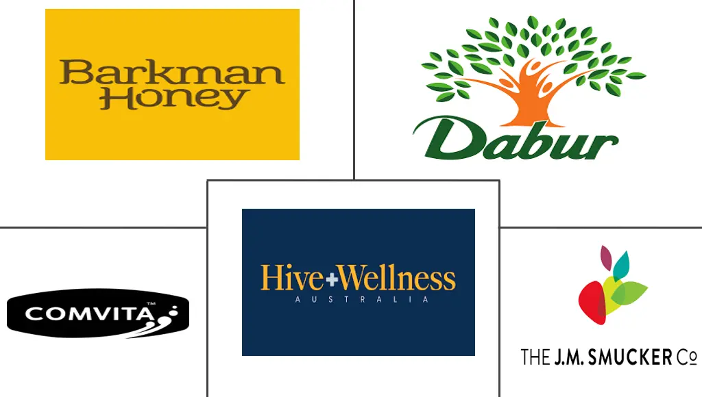 蜂蜜市场规模和份额