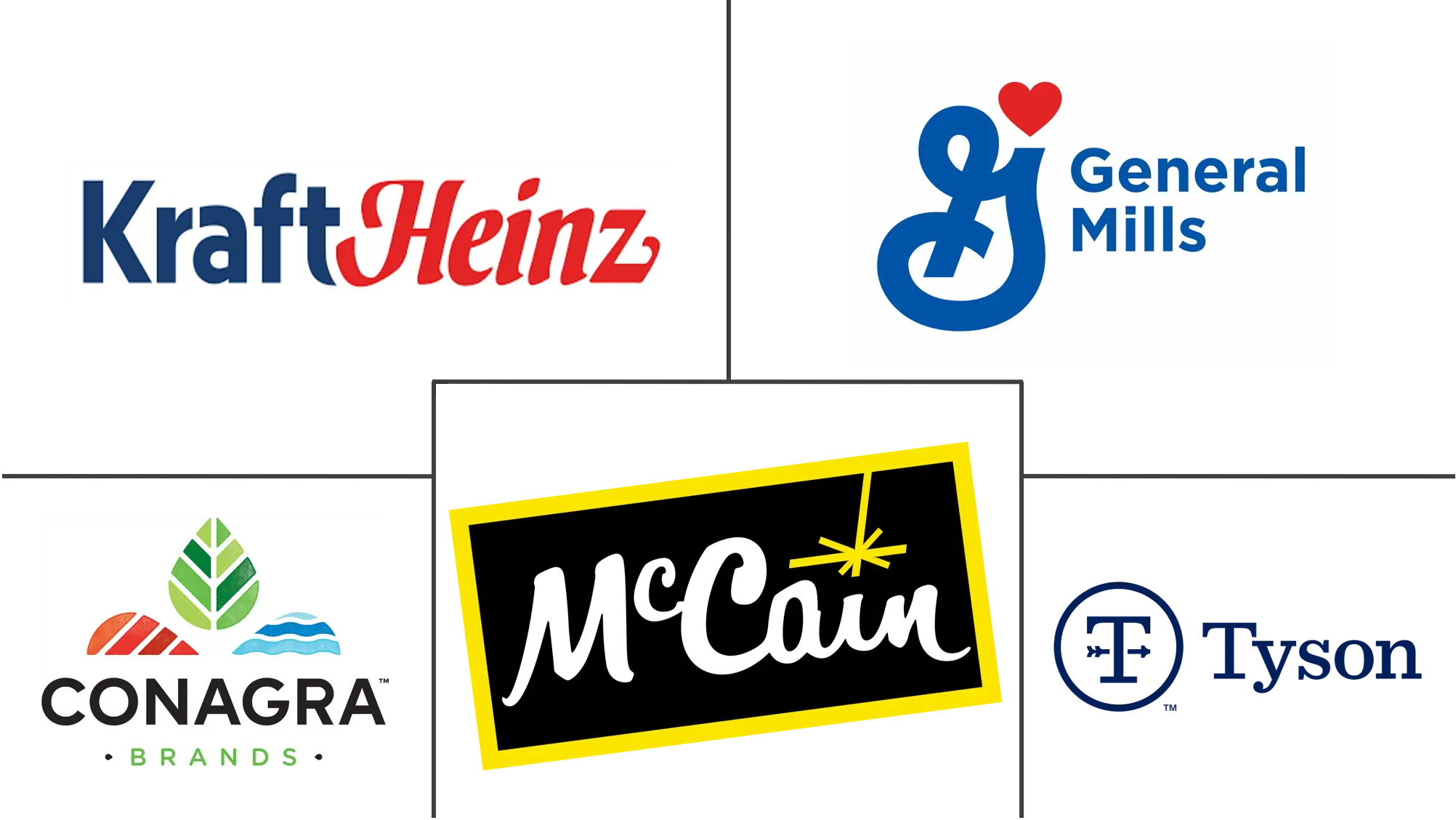 北美冷冻零食市场规模