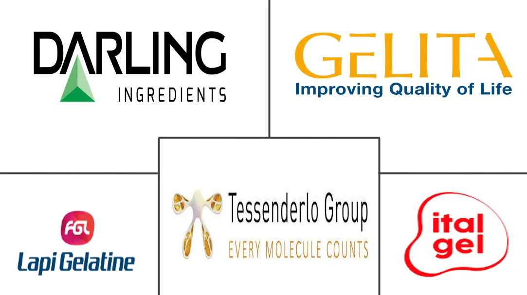 德国胶原蛋白市场规模