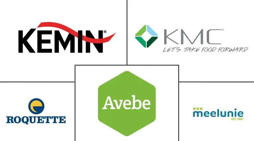 非洲马铃薯蛋白市场规模