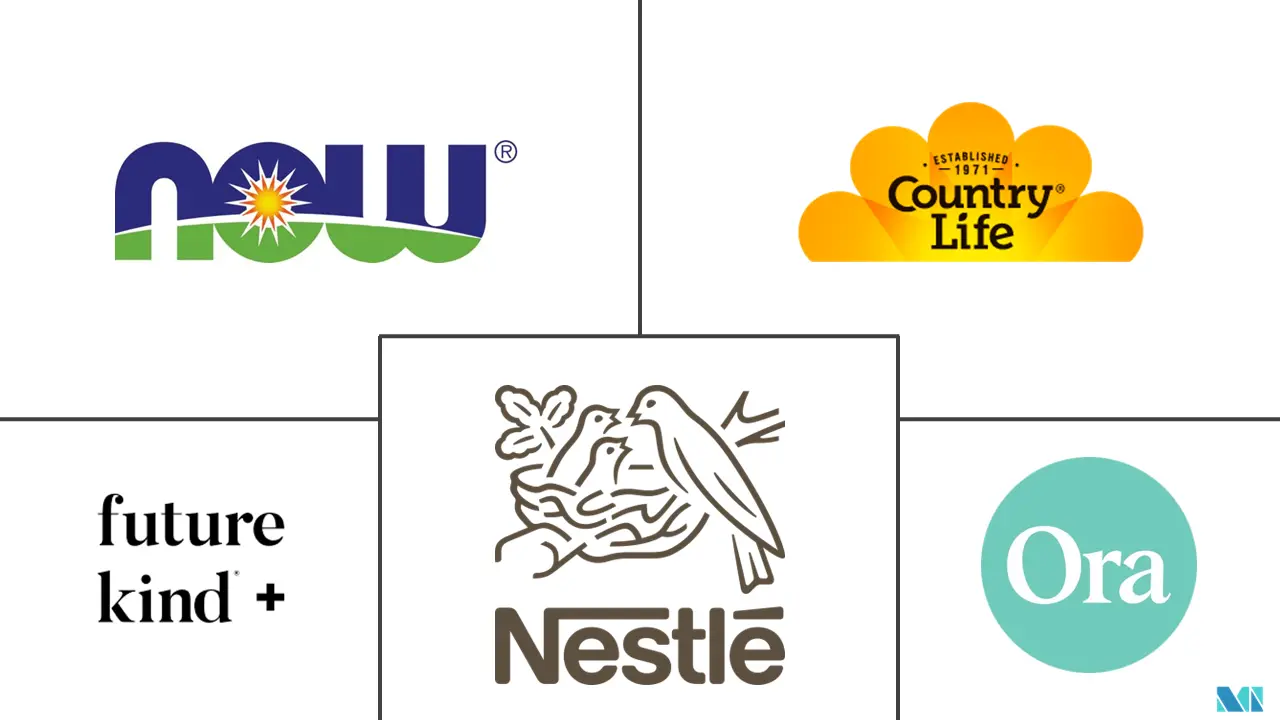 北美素食补充剂市场规模