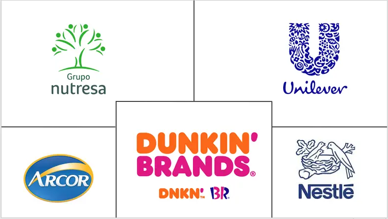 南美冷冻甜点市场规模