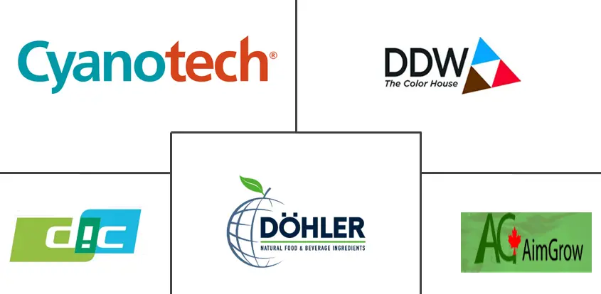 NA 螺旋藻提取物市场规模