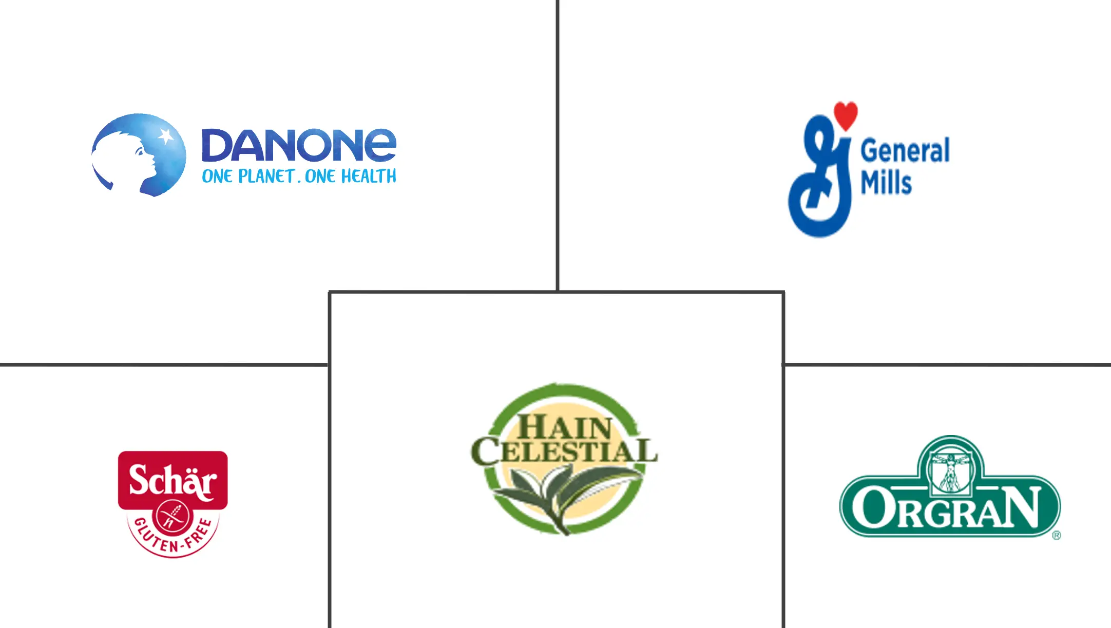 MEA 无添加食品市场规模