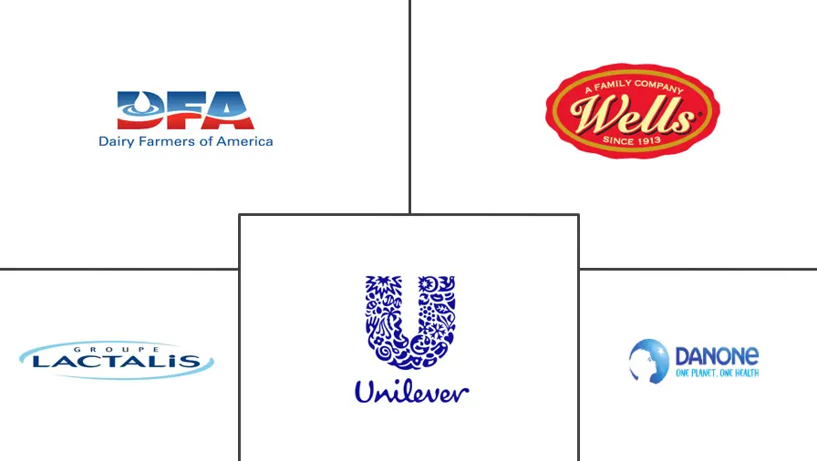 美国冷冻酸奶市场规模