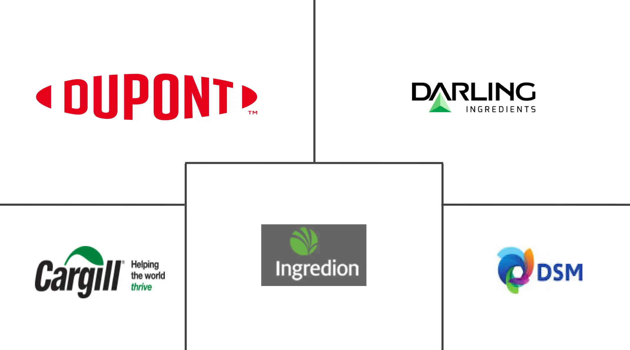 加拿大食品亲水胶体市场规模