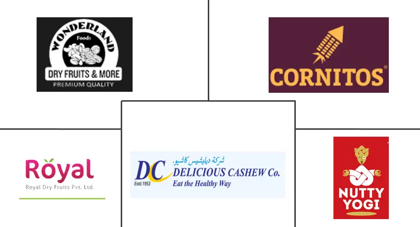 印度加工腰果市场规模