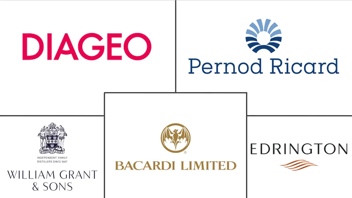 苏格兰威士忌市场规模和份额