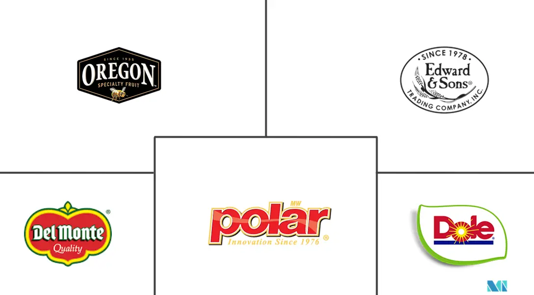 欧洲水果罐头市场规模