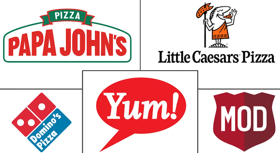 比萨餐饮服务市场规模和份额