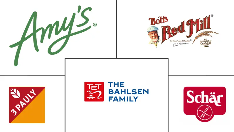 德国无麸质食品和饮料市场规模