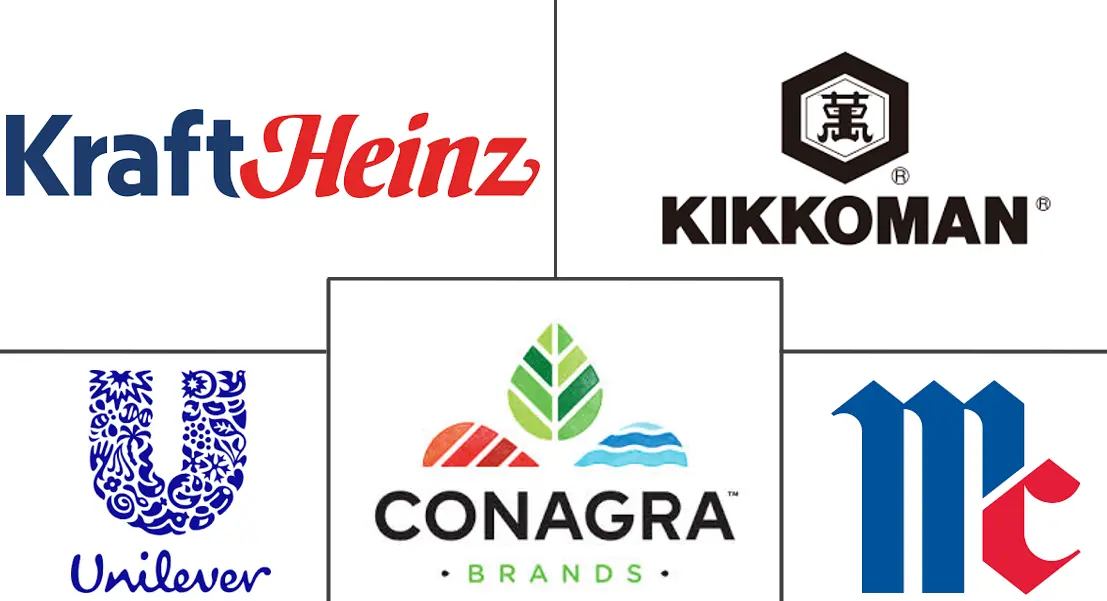 蘸酱市场规模和份额