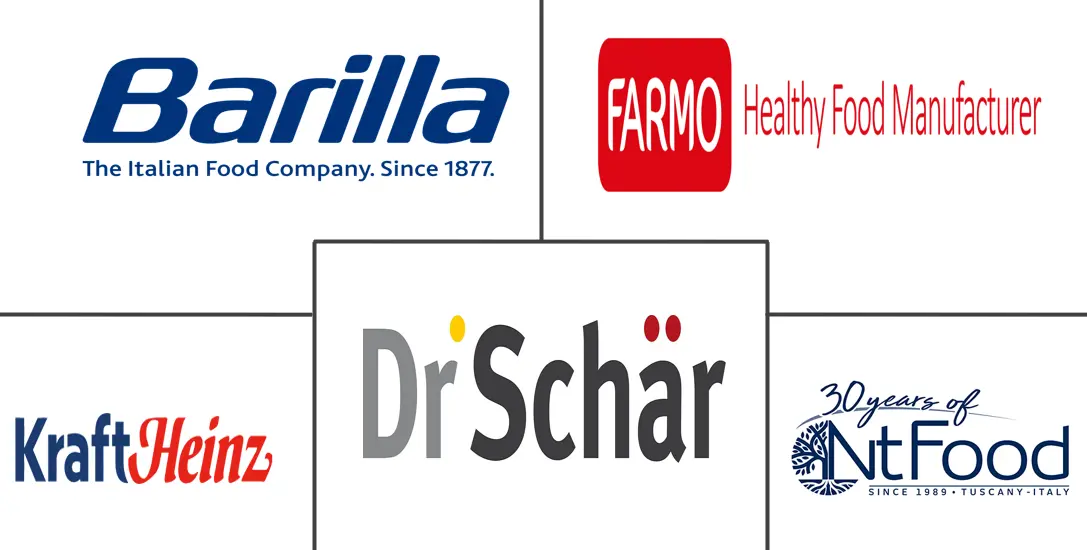 意大利无麸质食品和饮料市场规模和份额