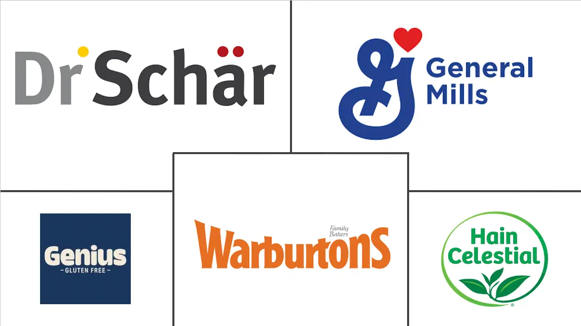 欧洲无麸质食品和饮料市场规模和份额