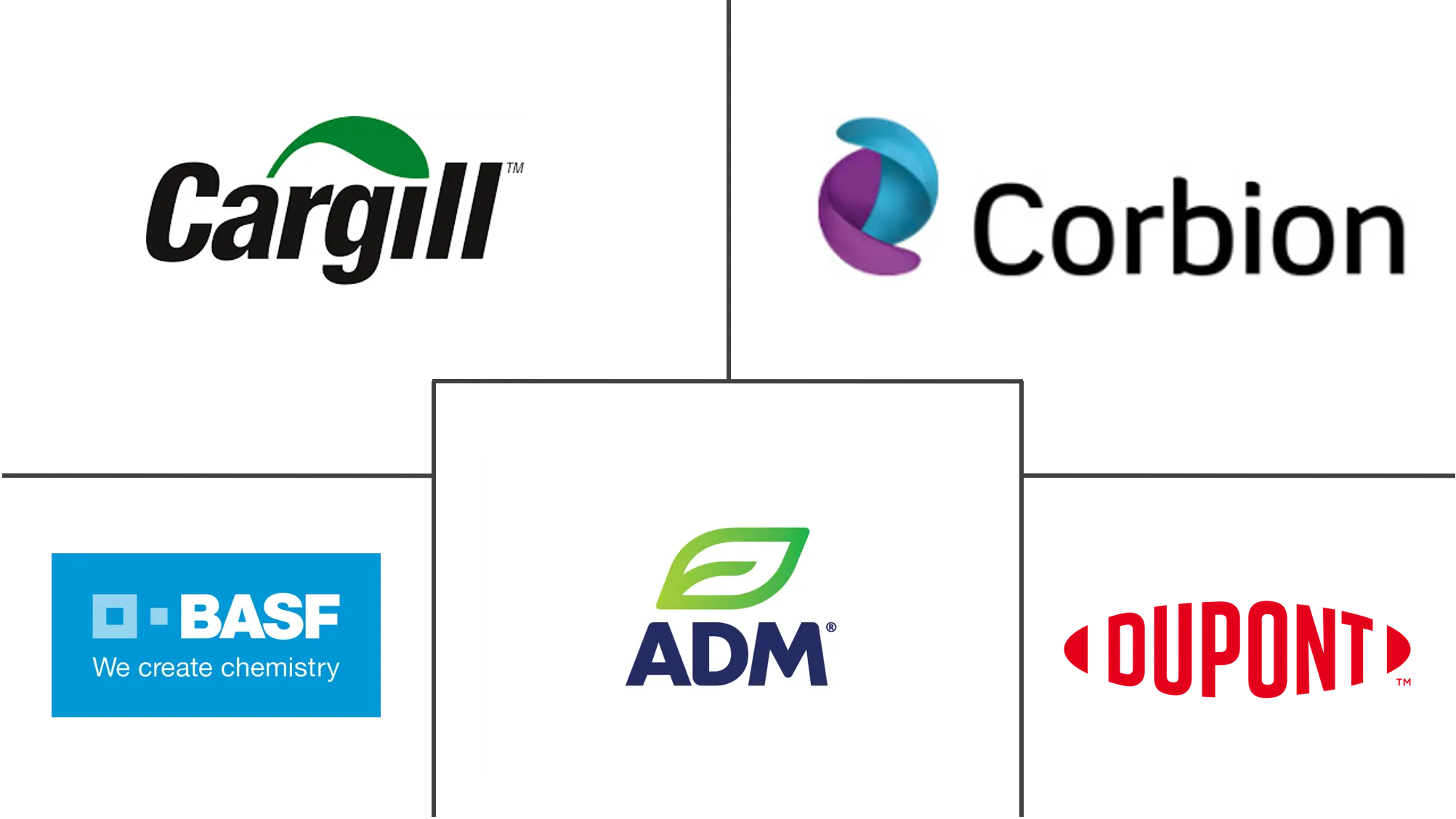 MEA食品乳化剂市场规模