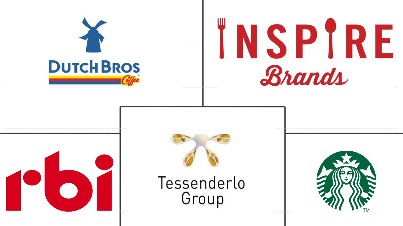 北美咖啡馆和酒吧市场规模