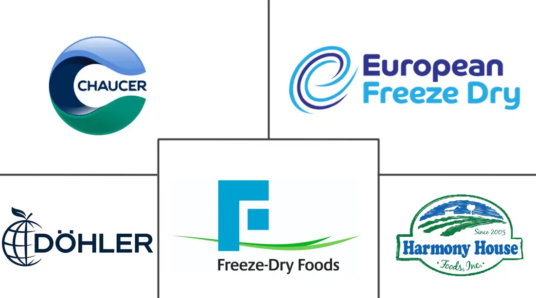 北美冻干水果和蔬菜市场规模和份额分析