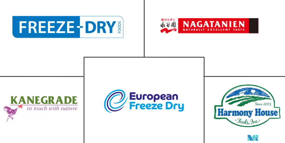 北美冻干食品市场规模