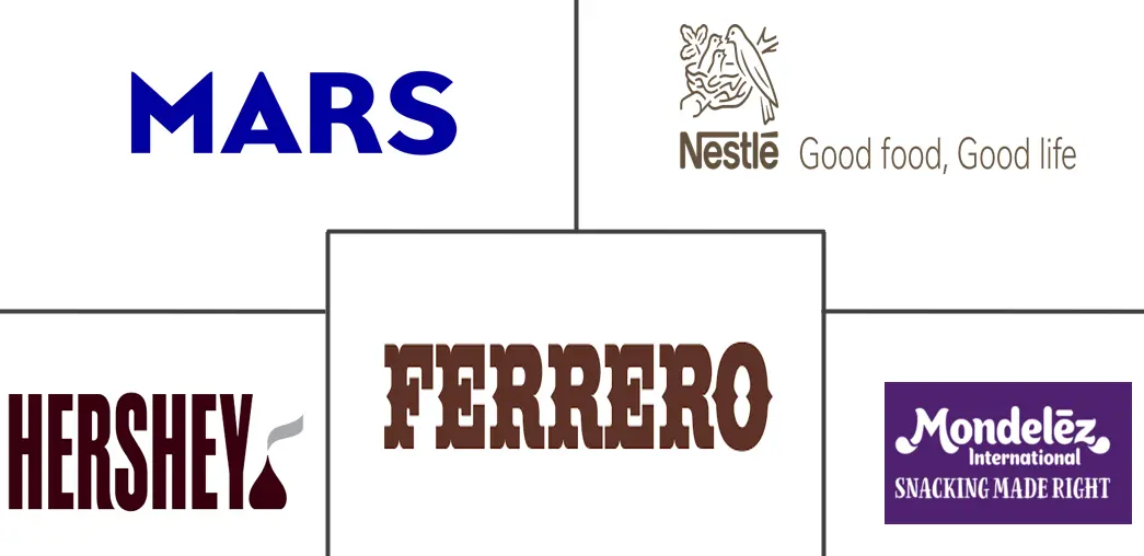 巧克力酱市场规模和份额