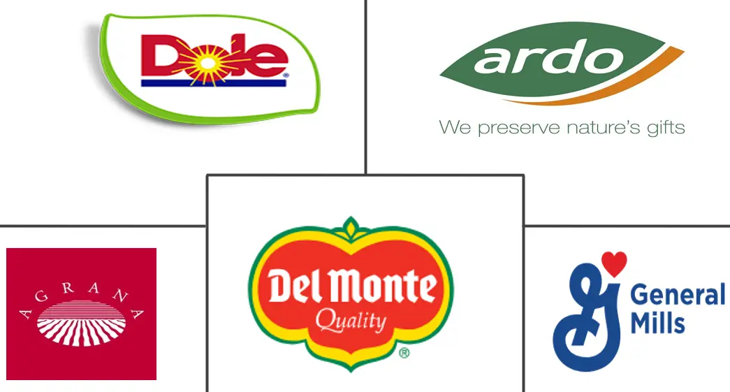 冷冻水果市场规模