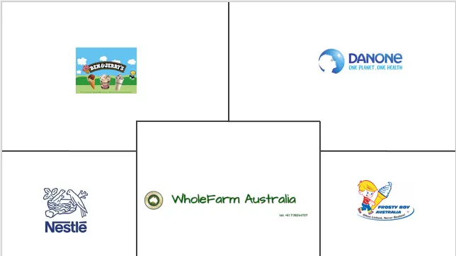 亚太地区冷冻酸奶市场规模